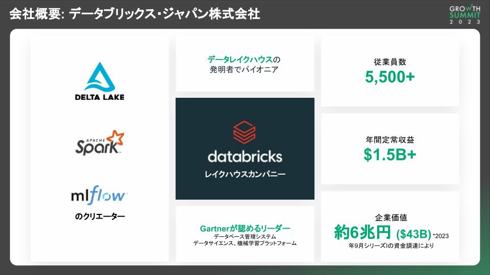 会社概要：データブリックス・ジャパン株式会社