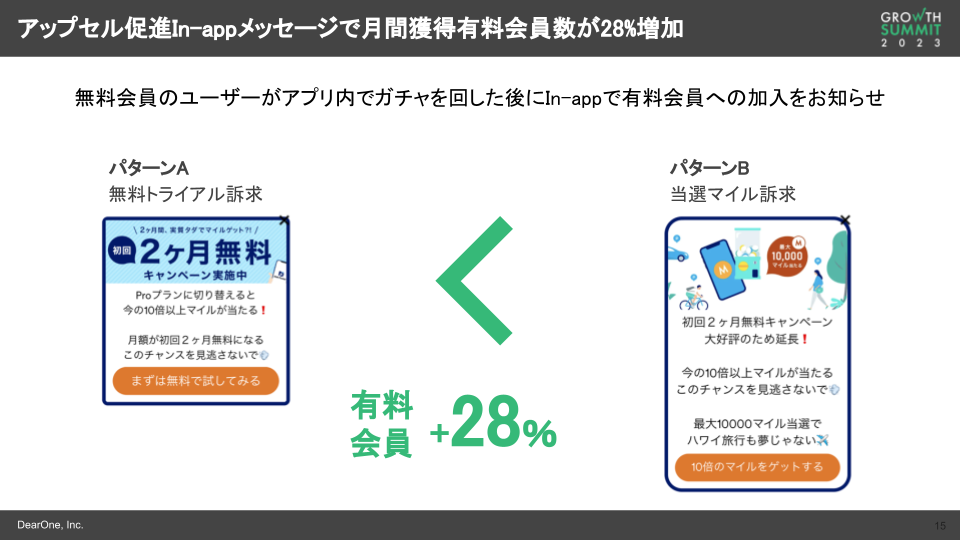 アップセル促進In-appメッセージで月間獲得有料会員数が28%増加