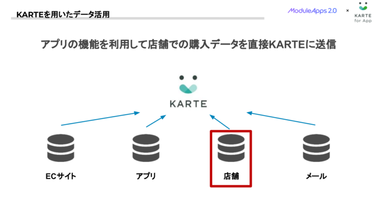 KARTEを用いたデータ活用2