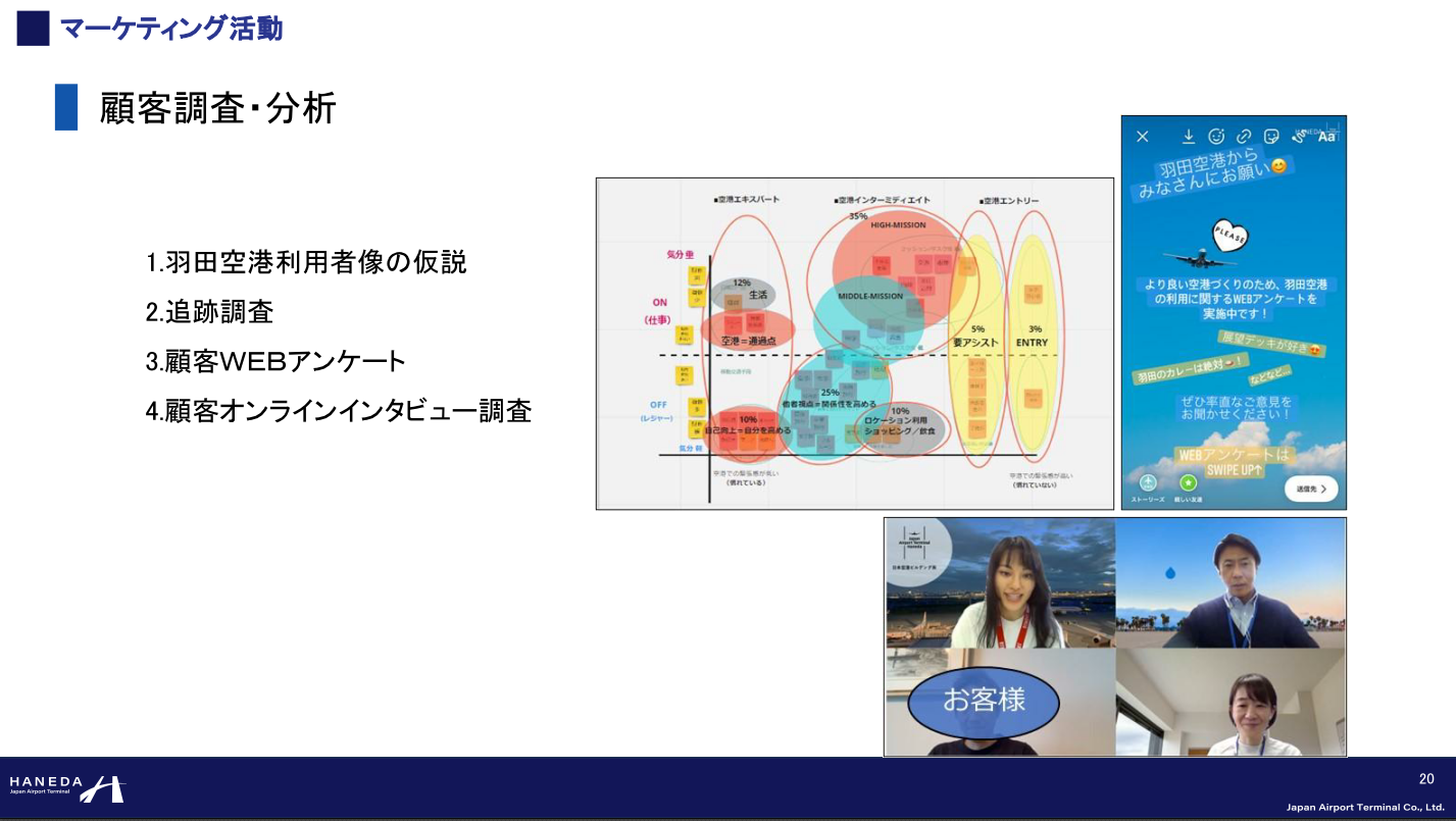 羽田空港におけるマーケティング　顧客調査・分析