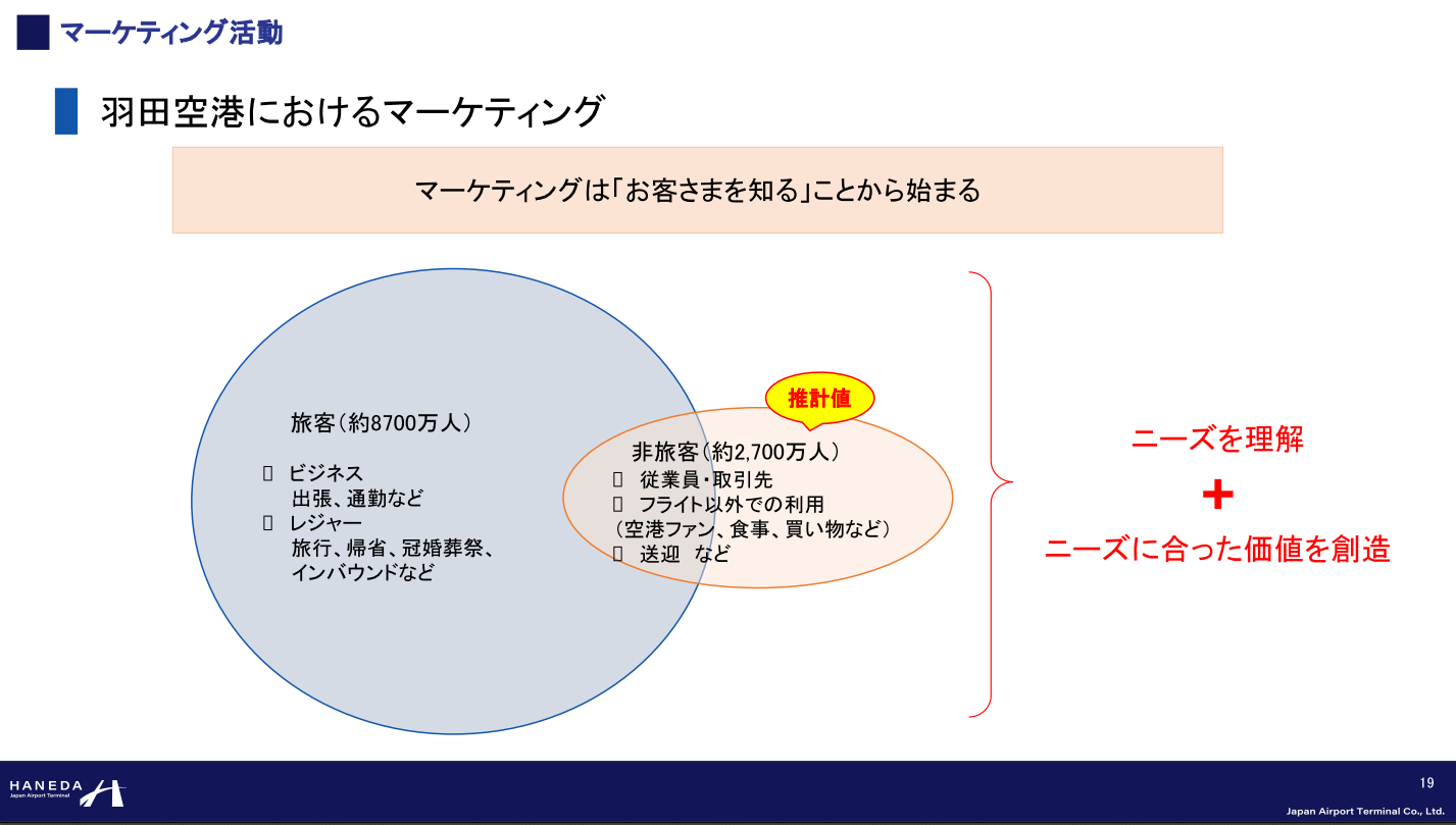 羽田空港におけるマーケティング　お客様は？