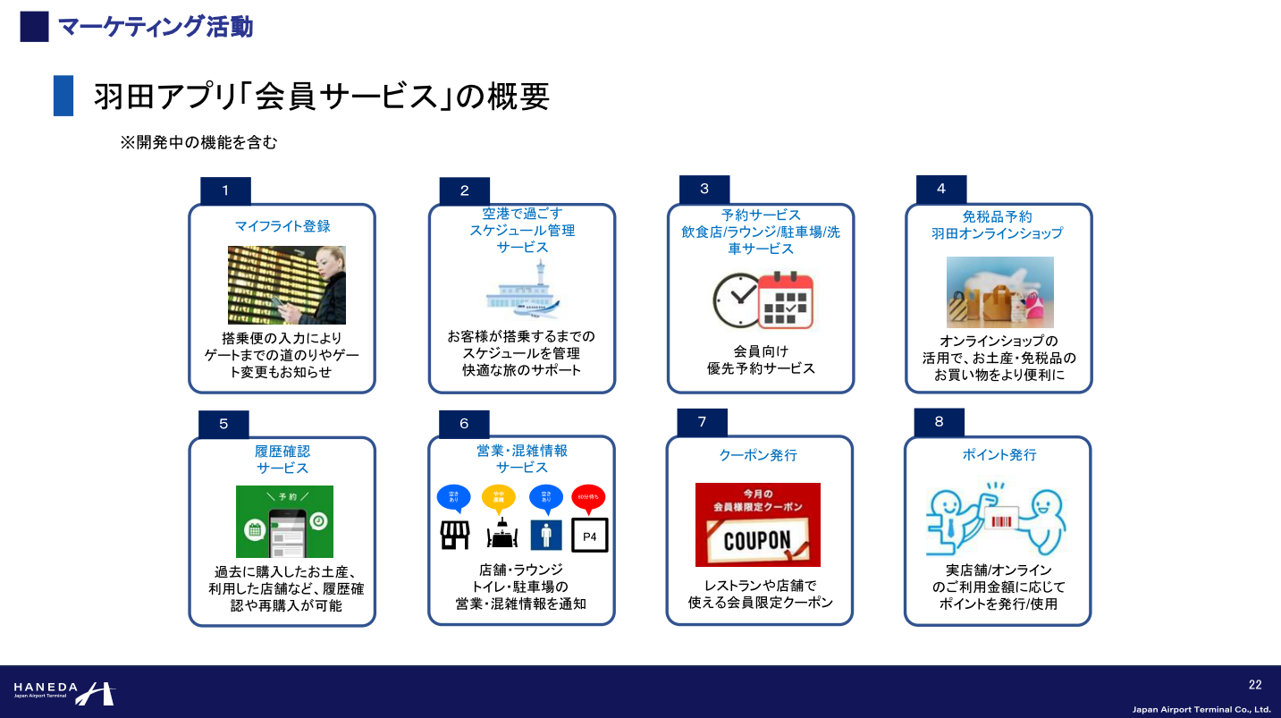 羽田空港公式アプリ　会員サービスの概要