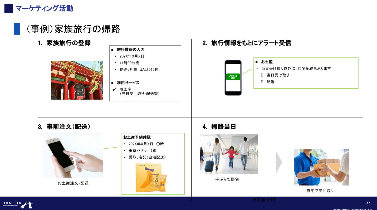 羽田空港におけるマーケティング　アプリを使った家族旅行のカスタマージャーニーの一例