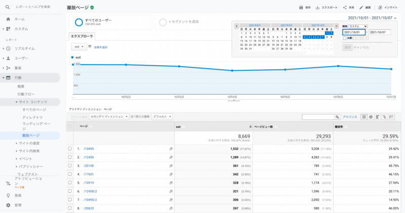離脱率改善Google Analytics（ある特定期間の離脱率）