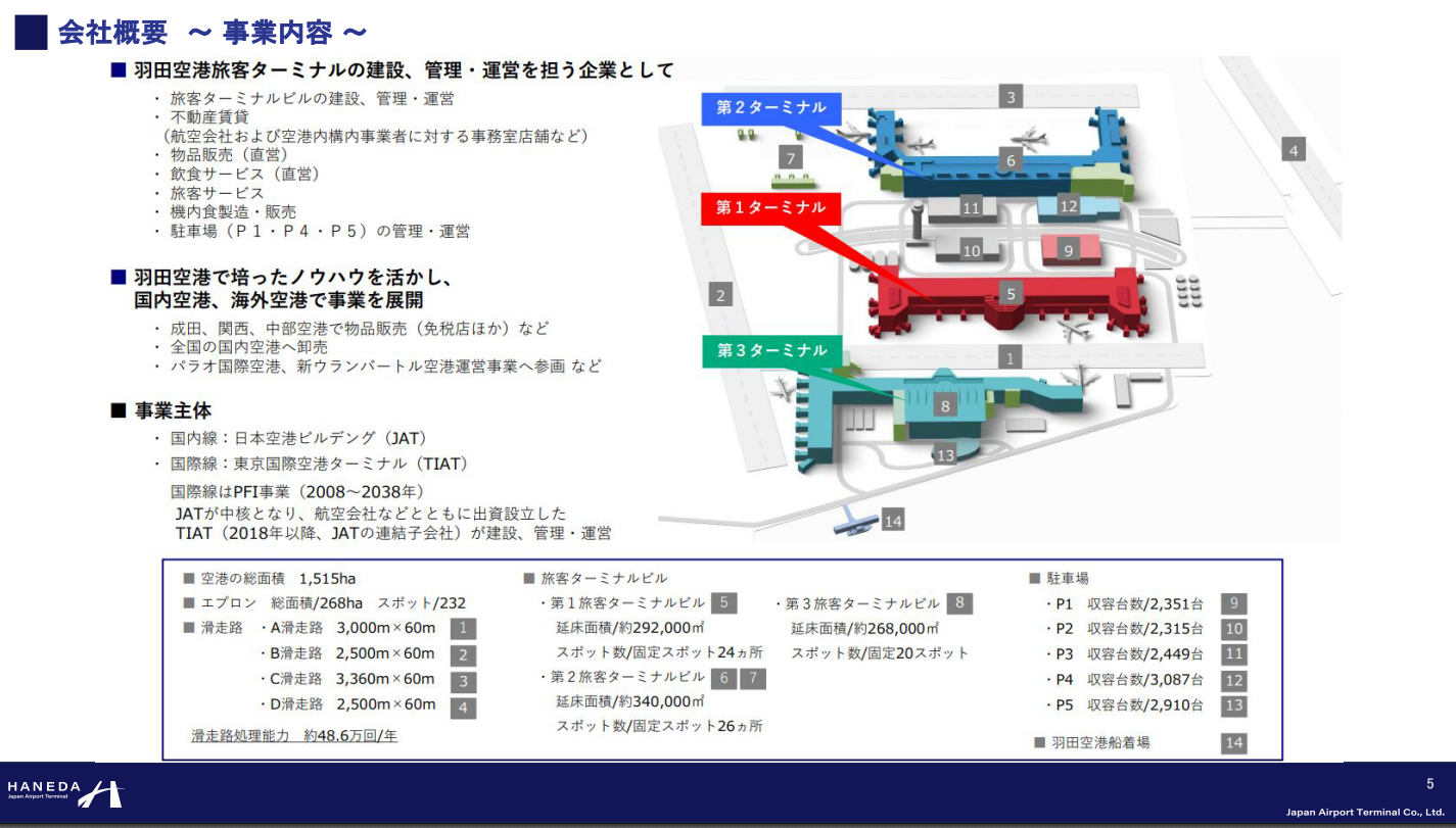 日本空港ビルディング㈱会社　会社概要・事業内容