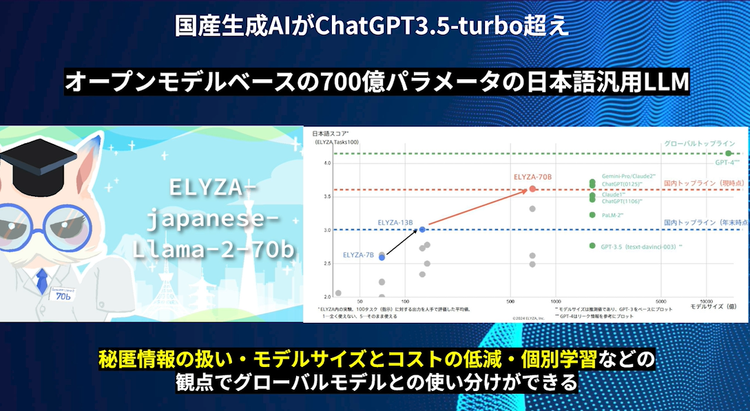 国産生成AIがChatGPT3.5-turbo超え