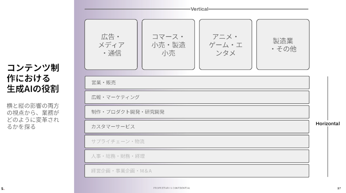 コンテンツ制作における生成AIの役割