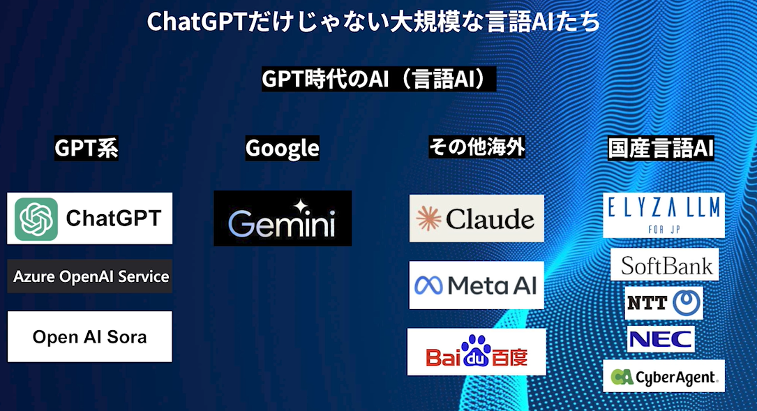 ChatGPTだけじゃない大規模な言語AIたち