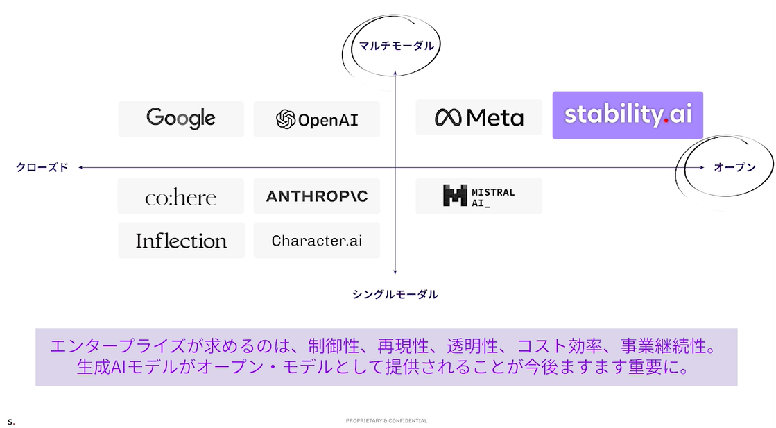 Stability AIのポジショニング