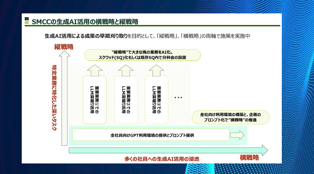 SMCCの生成AI活用の横戦略と縦戦略