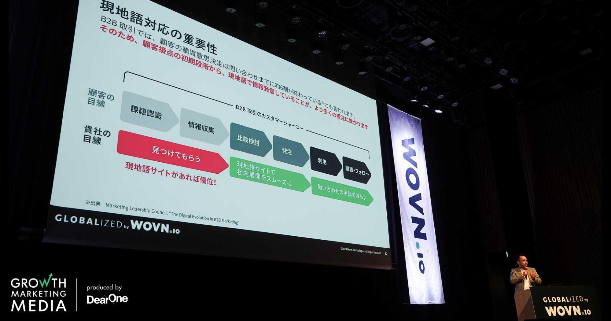 B2B 製造業のグローバルWeb戦略〜グローバル統制と地域ローカライズを両立した運用のベストプラクティス〜