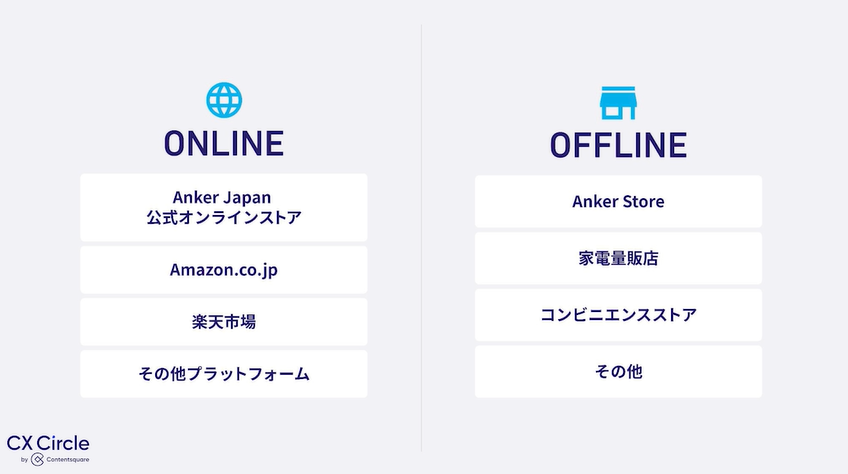 アンカー・ジャパンの販売チャネル　ONLINEとOFFLINE