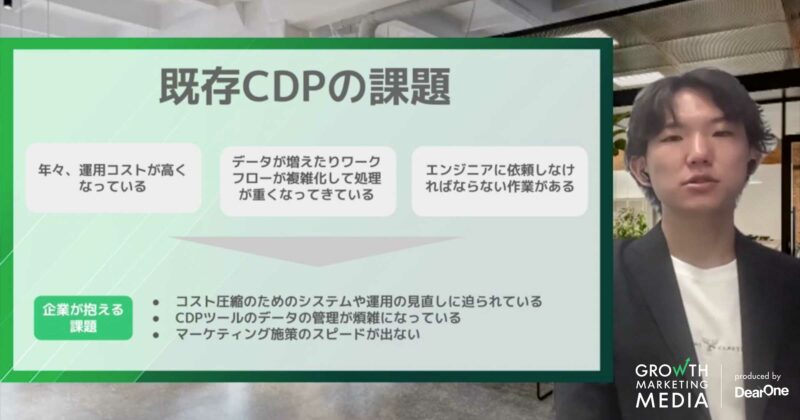 既存CDPの課題