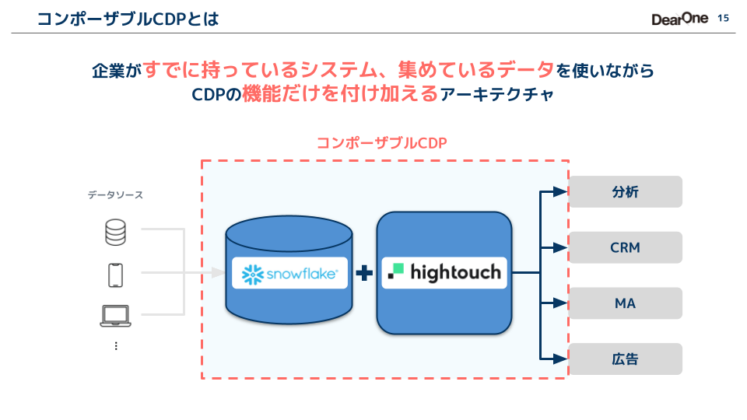 コンポーザブルCDPとは何か？-2