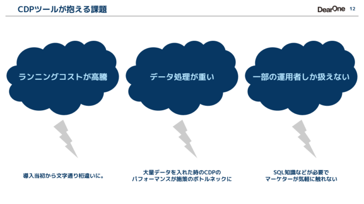 コンポーザブルCDPとは何か？-1