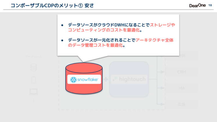 コンポーザブルCDPとは何か？-4