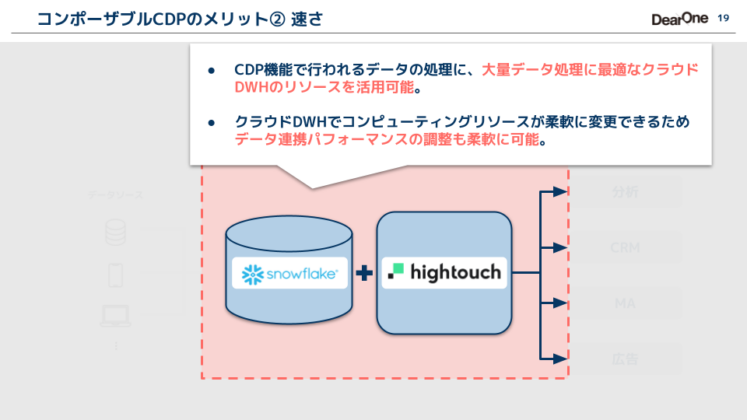 コンポーザブルCDPとは何か？-5