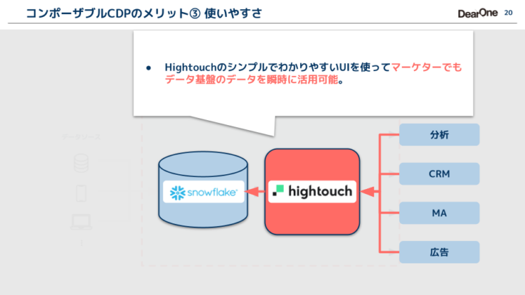 コンポーザブルCDPとは何か？-6