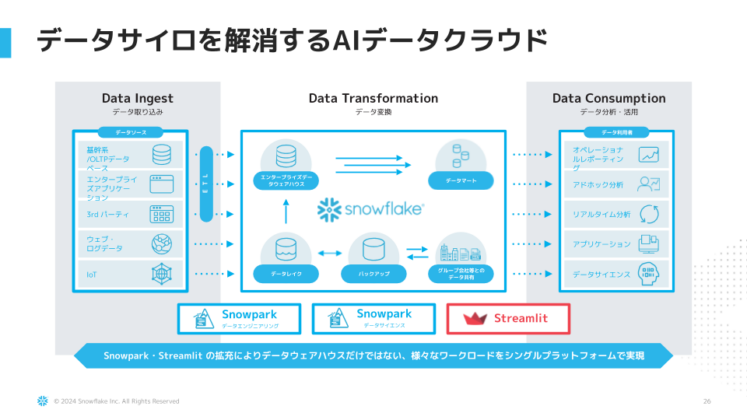 Snowflake×Hightouchを組み合わせたコンポーザブルCDP-2