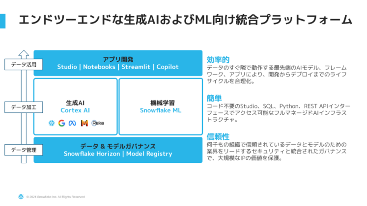 Snowflake×Hightouchを組み合わせたコンポーザブルCDP-3