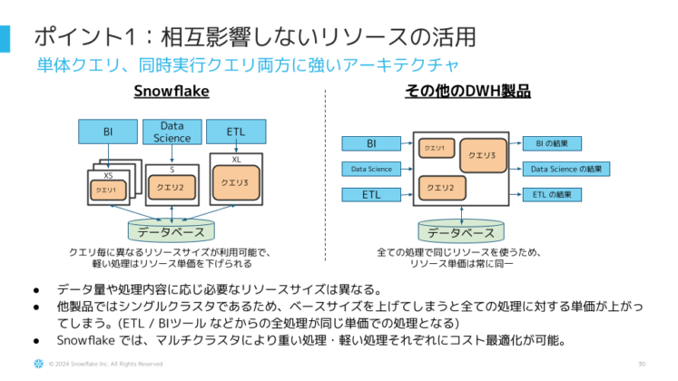 Snowflake×Hightouchを組み合わせたコンポーザブルCDP-5