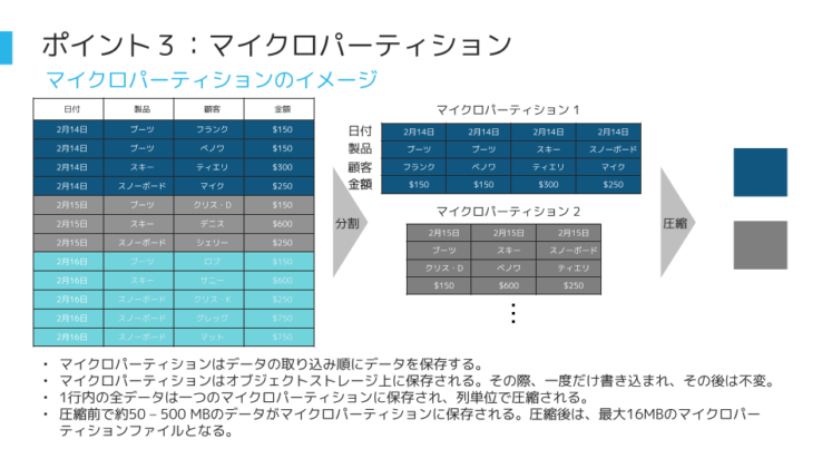 Snowflake×Hightouchを組み合わせたコンポーザブルCDP-7