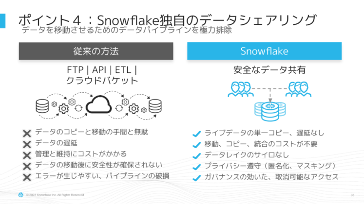 Snowflake×Hightouchを組み合わせたコンポーザブルCDP-8