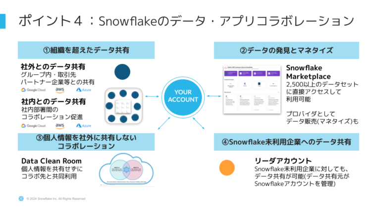 Snowflake×Hightouchを組み合わせたコンポーザブルCDP-9