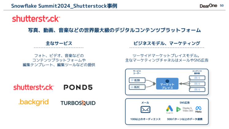 コンポーザブルCDPの導入事例-3