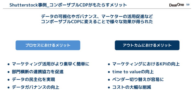 コンポーザブルCDPの導入事例-6