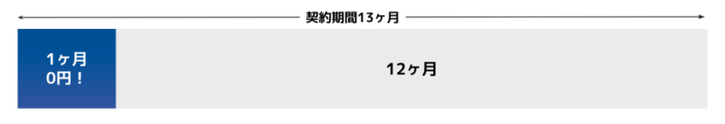 MoEngage1ヶ月無料キャンペーンのイメージ