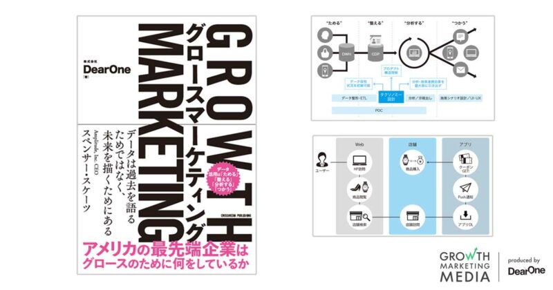 書籍「グロースマーケティング(Growth Marketing)｜株式会社DearOne（著）／クロスメディア・パブリッシング(インプレス)発行」