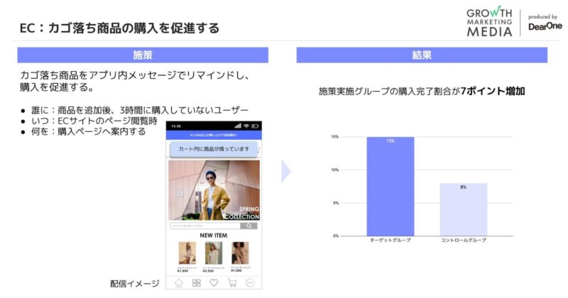 アプリ内メッセージの効果的な配信事例-1