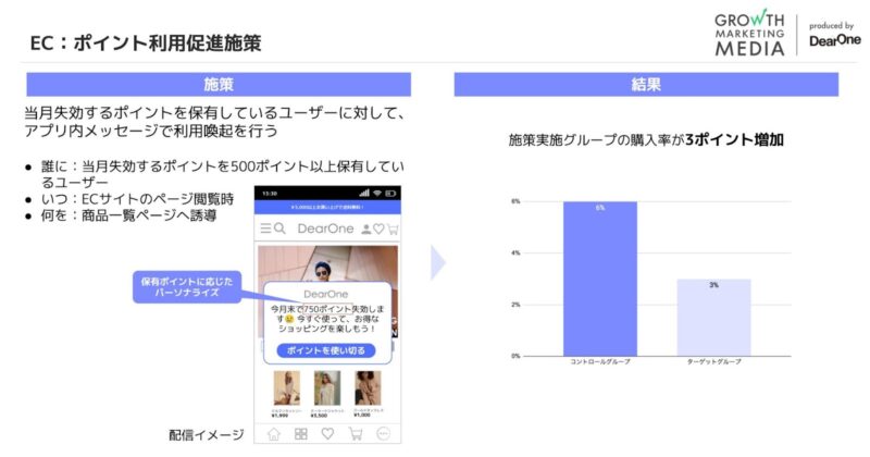 アプリ内メッセージの効果的な配信事例-2