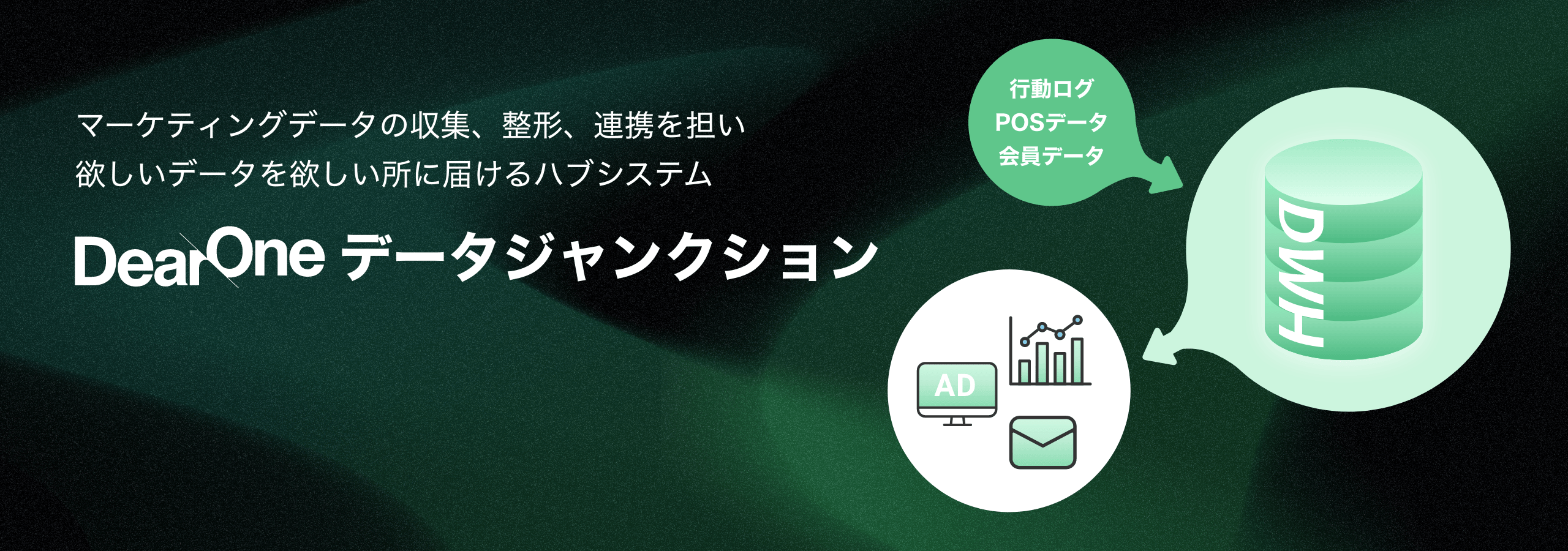 データジャンクション：マーケティングデータの収集、整形、連携を担い、欲しいデータを欲しい所に届けるハブシステム