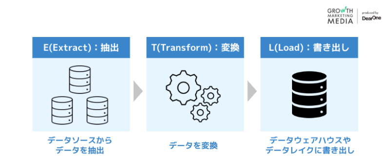 ETLツール