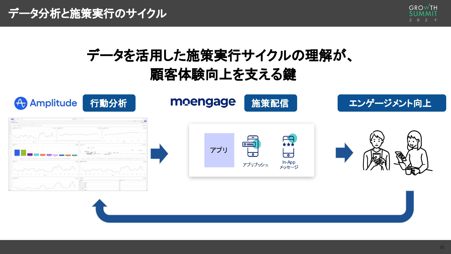 株式会社ジーフット ASBeeアプリのデータ分析と施策実行サイクル