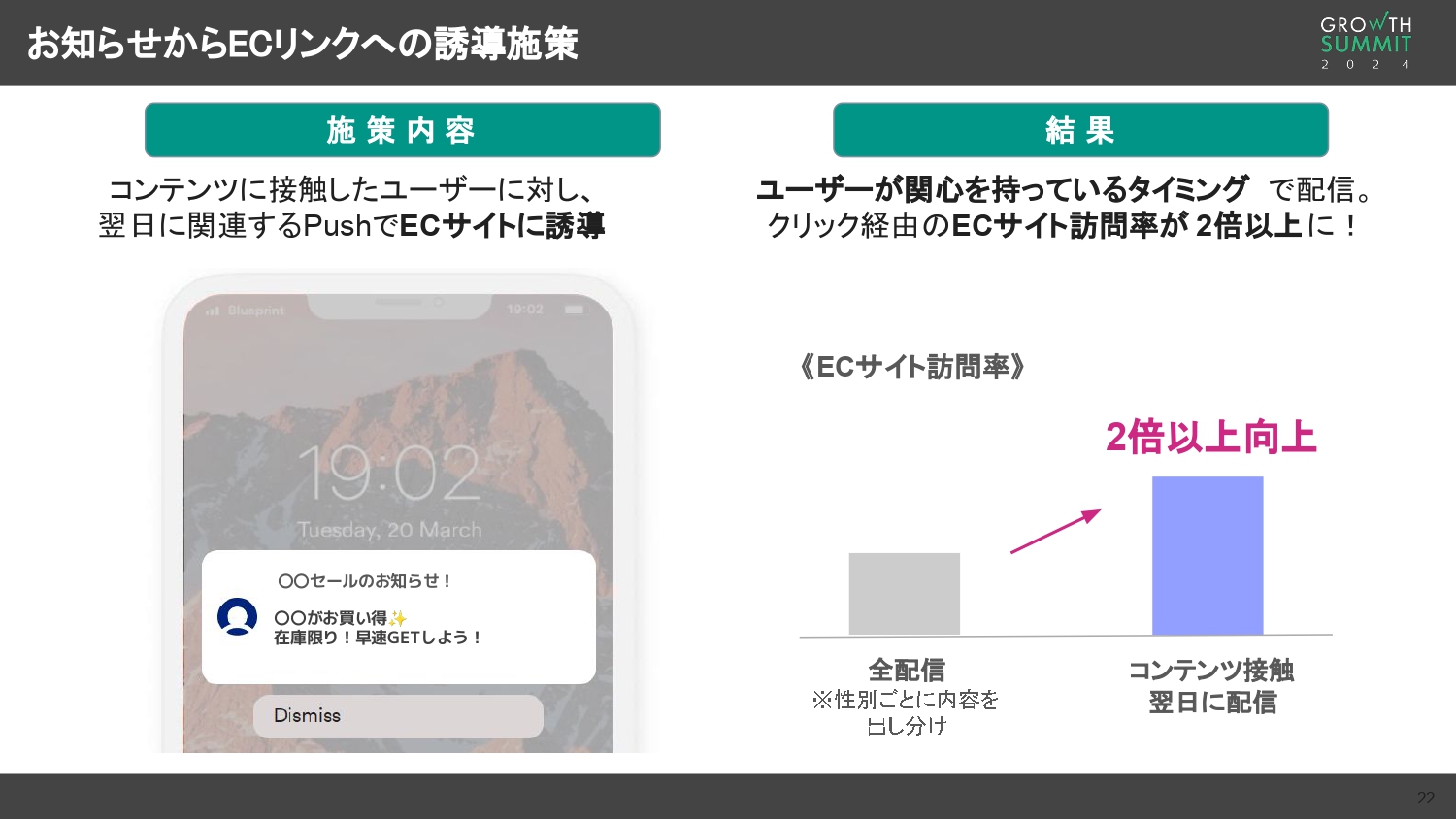 株式会社ジーフット ASBeeアプリにおけるお知らせからECリンクへの誘導施策