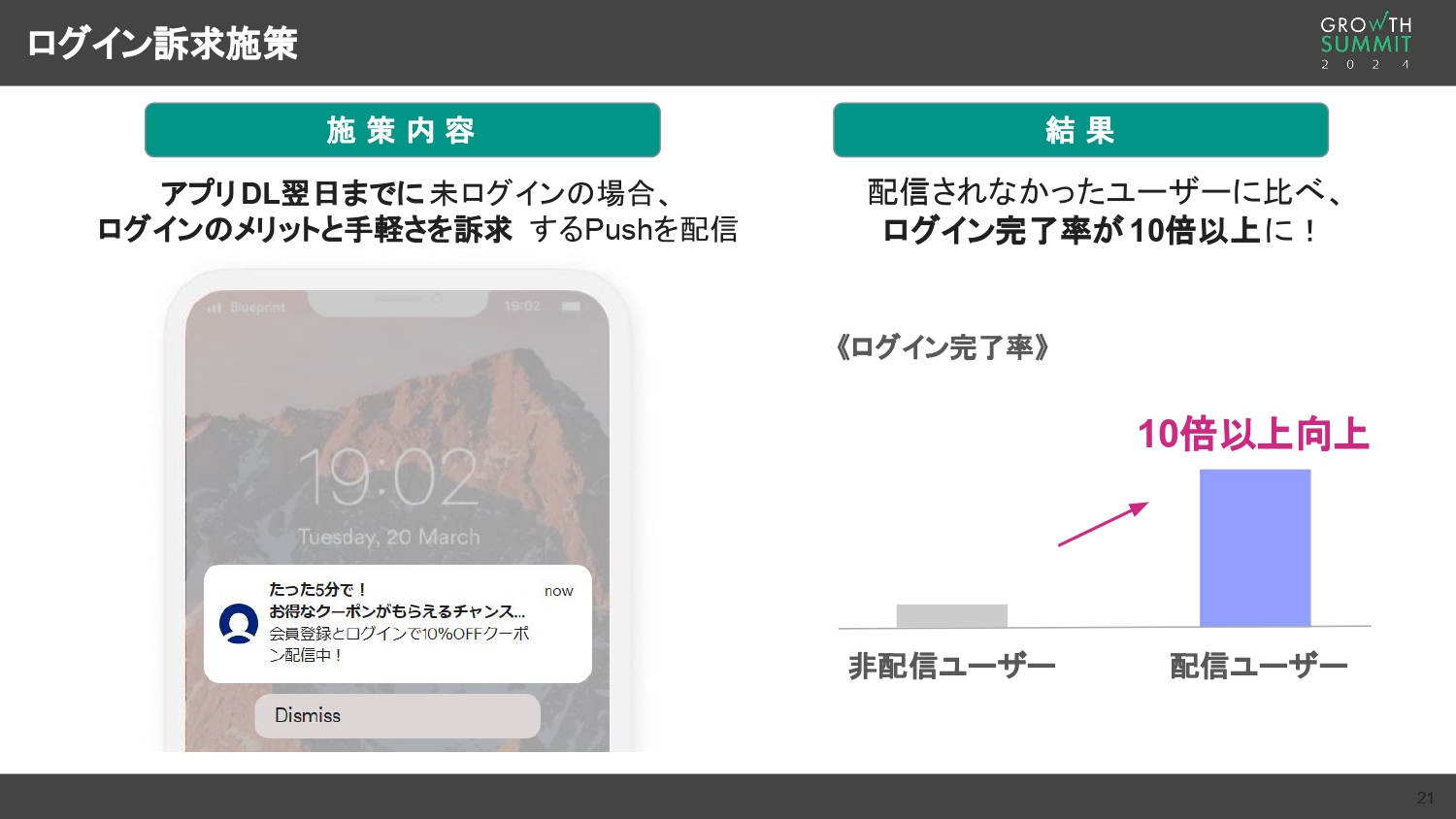 株式会社ジーフット ASBeeアプリにおけるログイン訴求施策