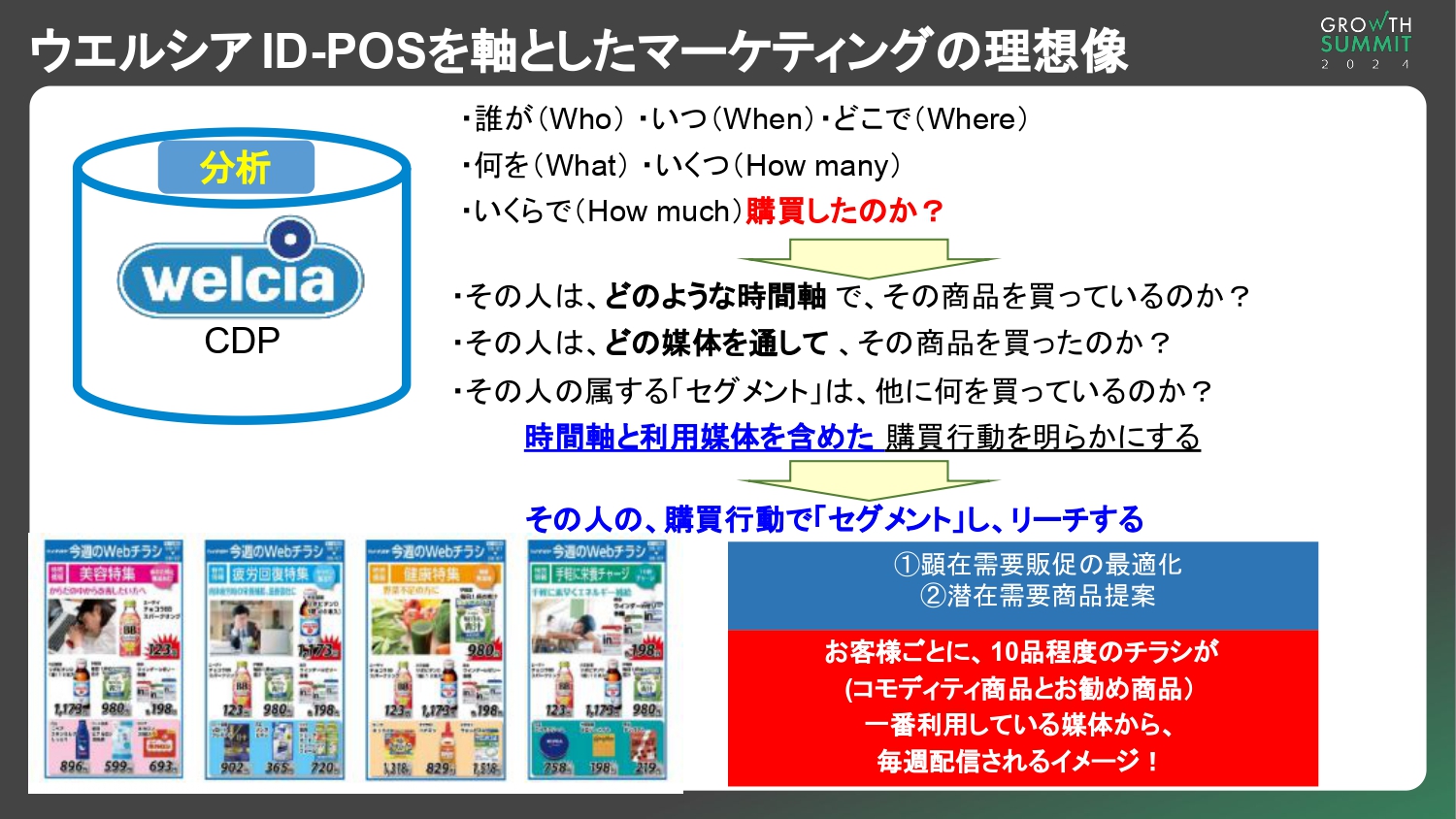ウエルシアID-POSを軸としたマーケティングの理想像