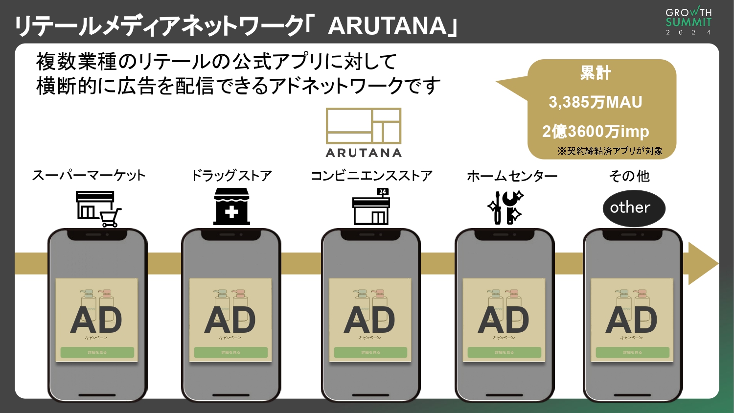 リテールメディアネットワーク「ARUTANA」