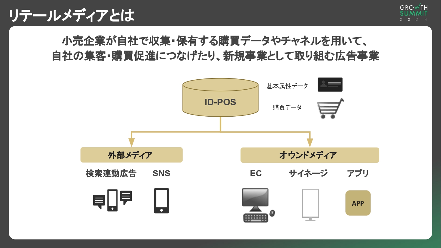 リテールメディアとは