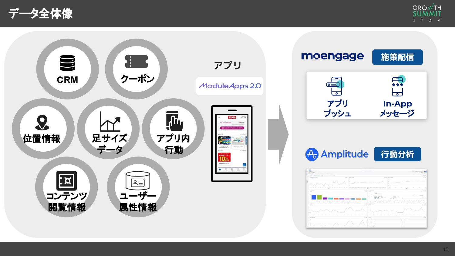 株式会社ジーフット ASBeeアプリのデータ全体像