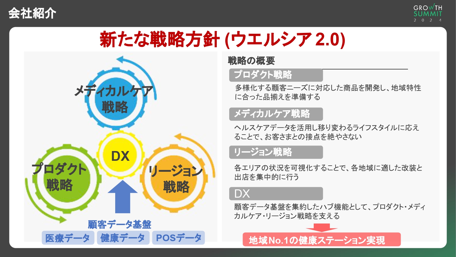 ウエルシアホールディングス株式会社　新たな戦略方針（ウエルシア2.0）