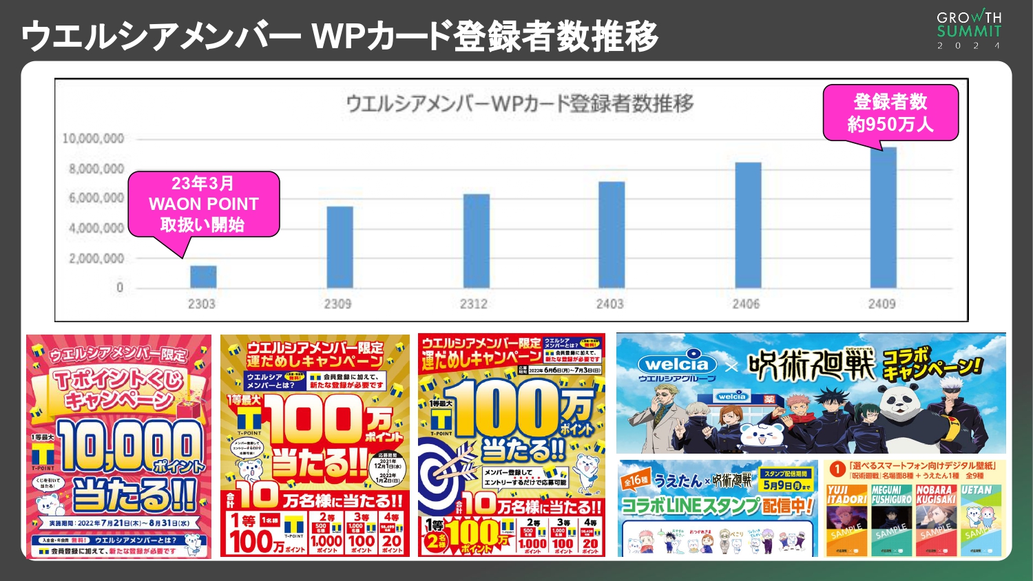 ウエルシアメンバー WPカード登録者推移