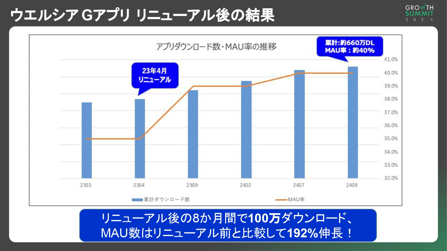 ウエルシアGアプリ リニューアル後の結果