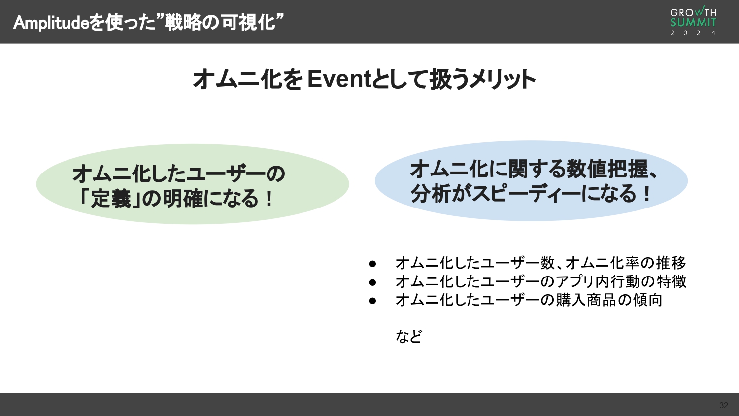 Apmlitudeを使った「戦略の可視化」の実施メリット