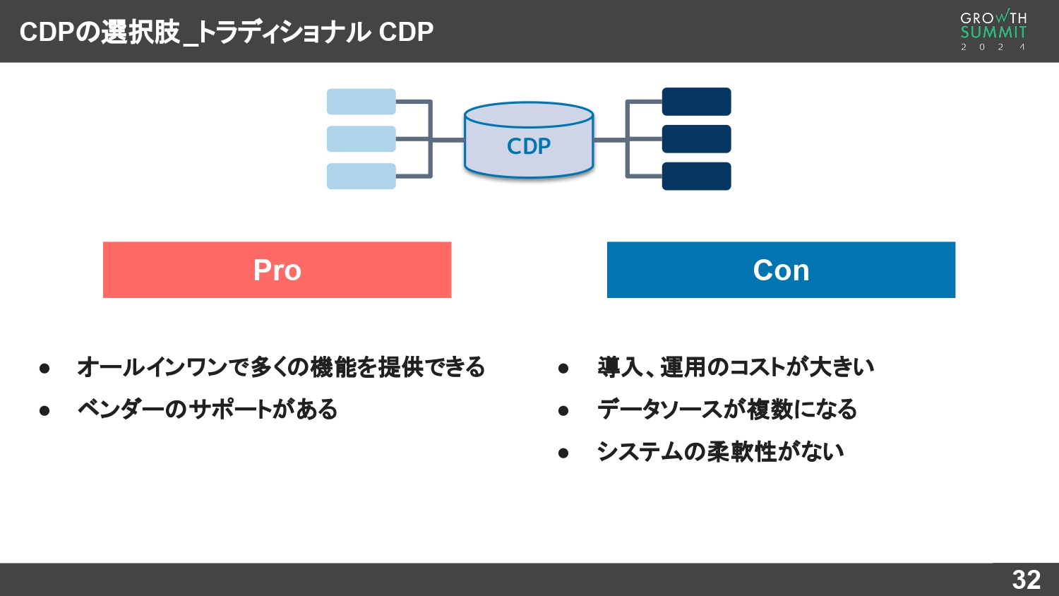 トラディショナルCDPのメリットデメリット