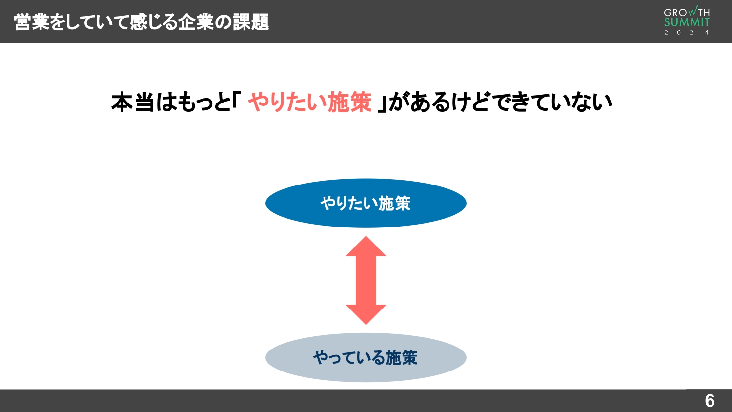 営業をしていて感じる企業の課題