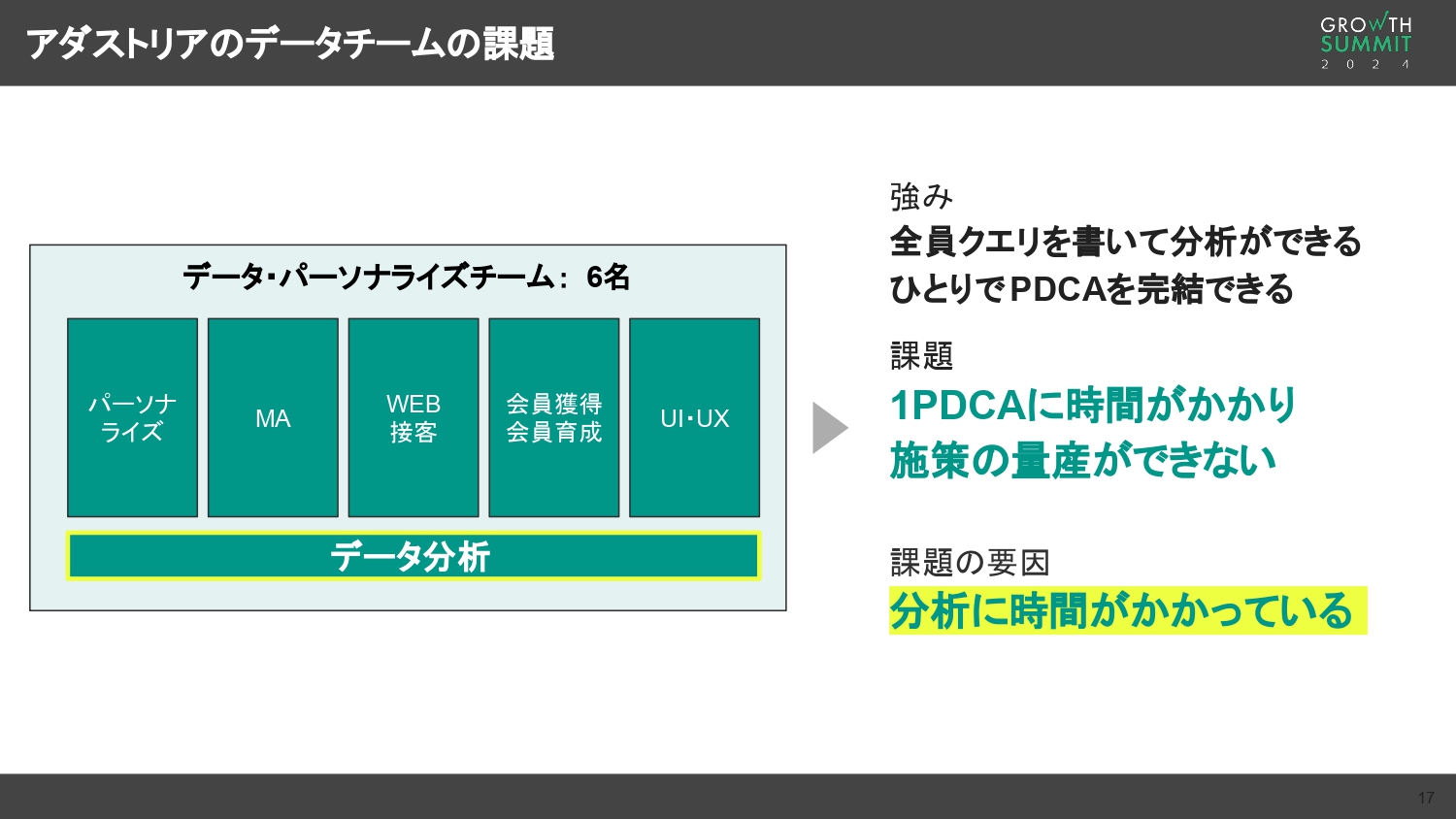 アダストリアのデータチームの課題